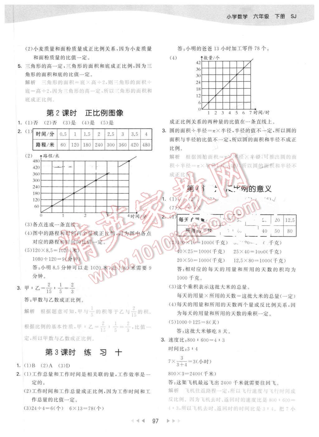 2016年53天天練小學(xué)數(shù)學(xué)六年級下冊蘇教版 第13頁