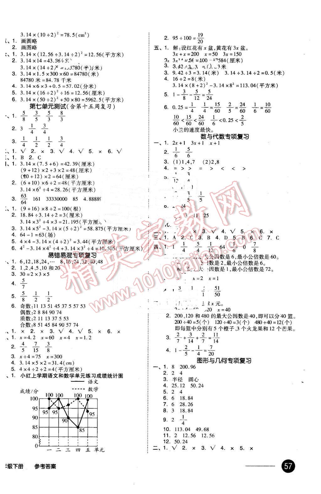 2016年全品小復(fù)習(xí)五年級(jí)數(shù)學(xué)下冊(cè)蘇教版 第6頁(yè)