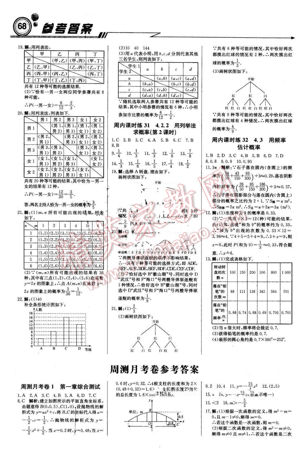 2016年輕巧奪冠周測月考直通中考九年級數(shù)學下冊湘教版 第10頁