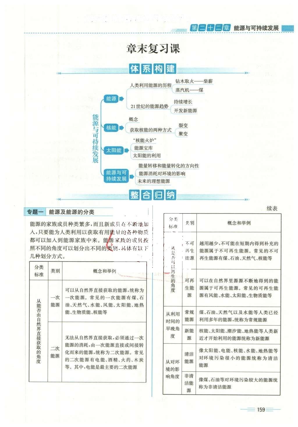 2015年人教金學(xué)典同步解析與測(cè)評(píng)九年級(jí)物理全一冊(cè)人教版云南專版 第二十二章 能源與可持續(xù)發(fā)展第25頁