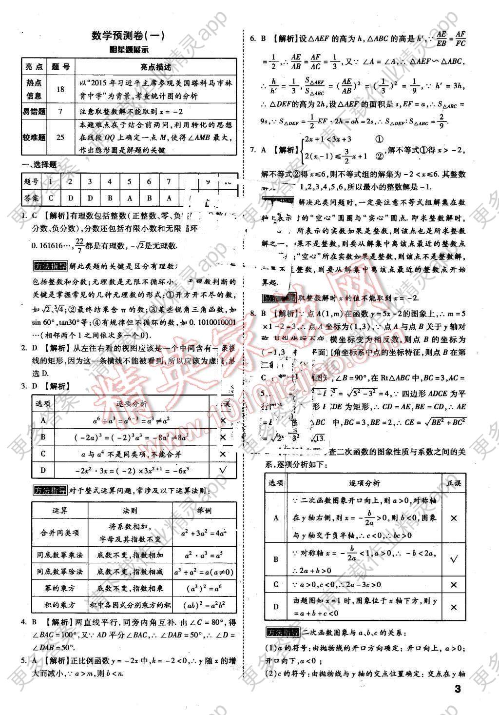 2016年万唯教育陕西中考预测卷终极预测8套卷