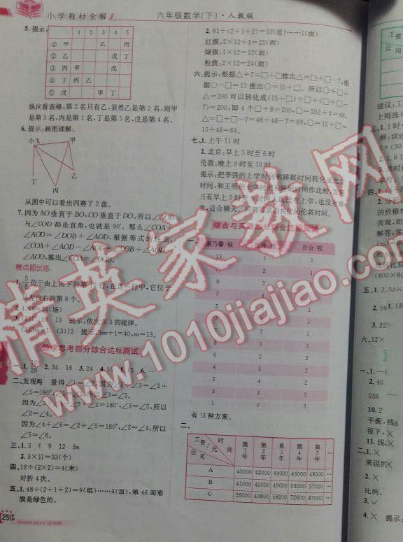 2016年小學(xué)教材全解六年級數(shù)學(xué)下冊人教版 第15頁