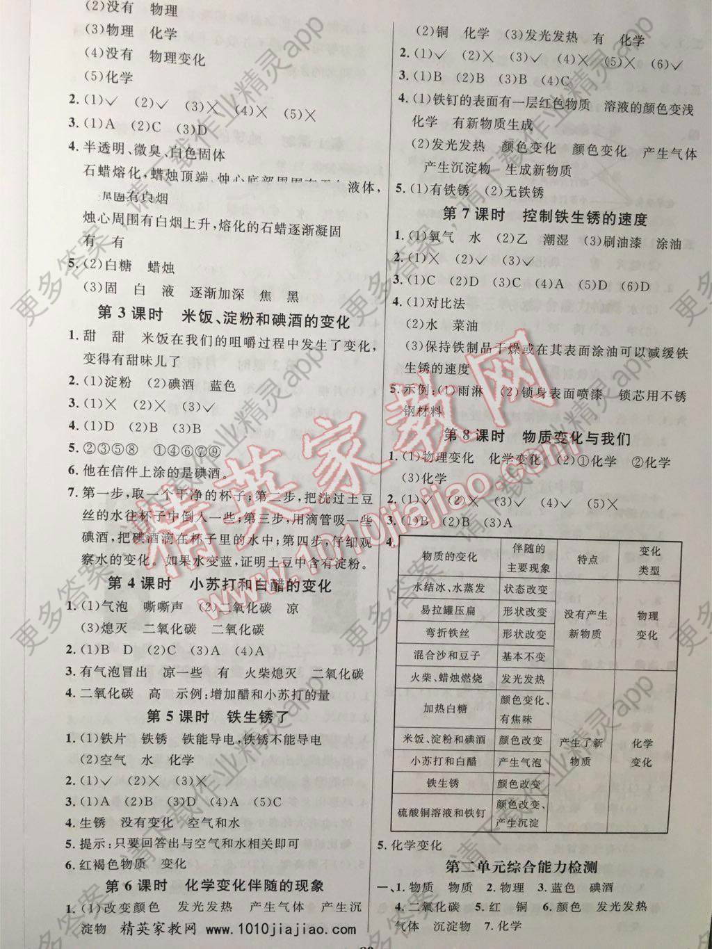 2016年阳光课堂课时优化作业六年级科学下册教科版