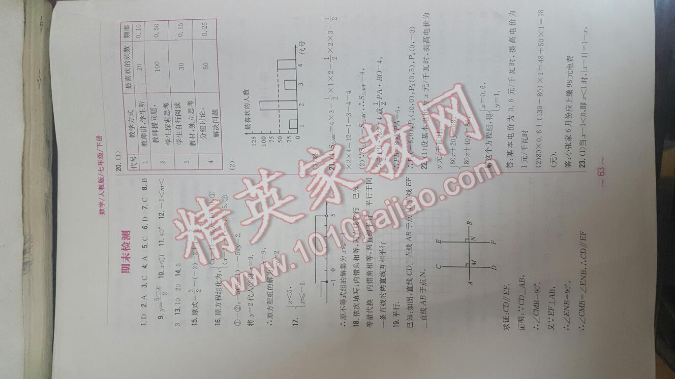 2016年新編基礎(chǔ)訓(xùn)練七年級(jí)數(shù)學(xué)下冊(cè)人教版 第62頁