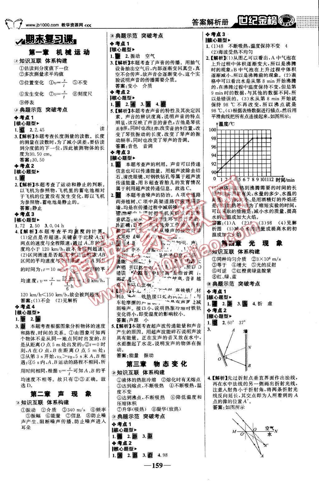 2016年世紀(jì)金榜金榜學(xué)案八年級(jí)物理上冊(cè)人教版 第12頁(yè)