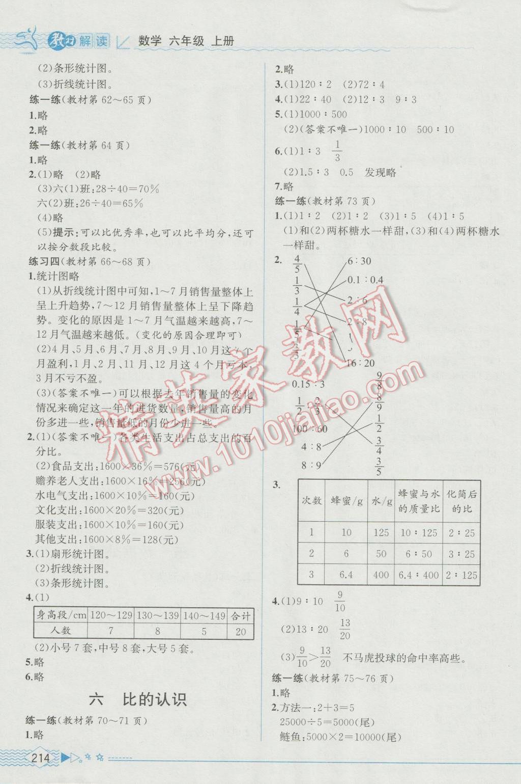 2016年教材解讀六年級數(shù)學上冊北師大版 參考答案第16頁