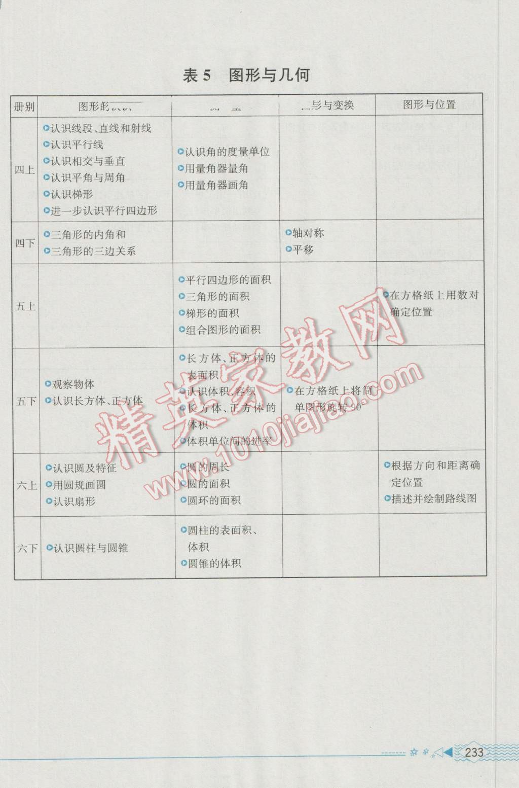 2016年教材解讀六年級數(shù)學上冊人教版 參考答案第31頁