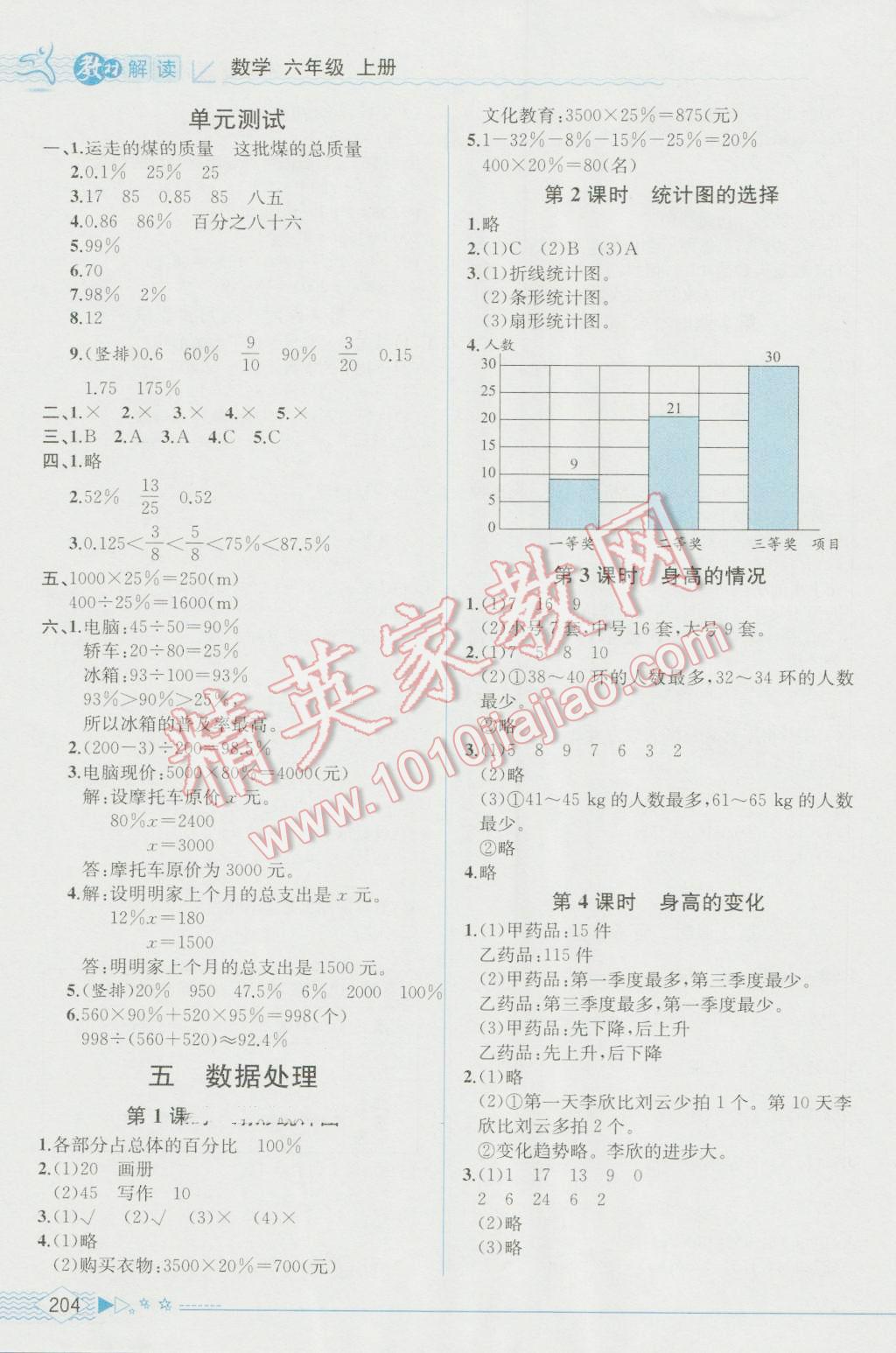 2016年教材解讀六年級(jí)數(shù)學(xué)上冊(cè)北師大版 參考答案第6頁