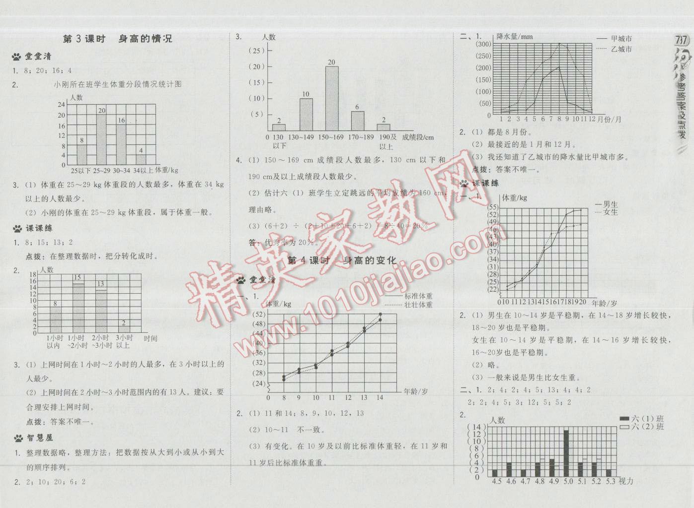 2016年綜合應(yīng)用創(chuàng)新題典中點六年級數(shù)學(xué)上冊北師大版 第15頁