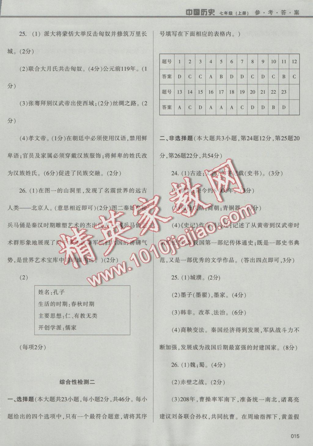2016年学习质量监测七年级中国历史上册人教版 参考答案第15页