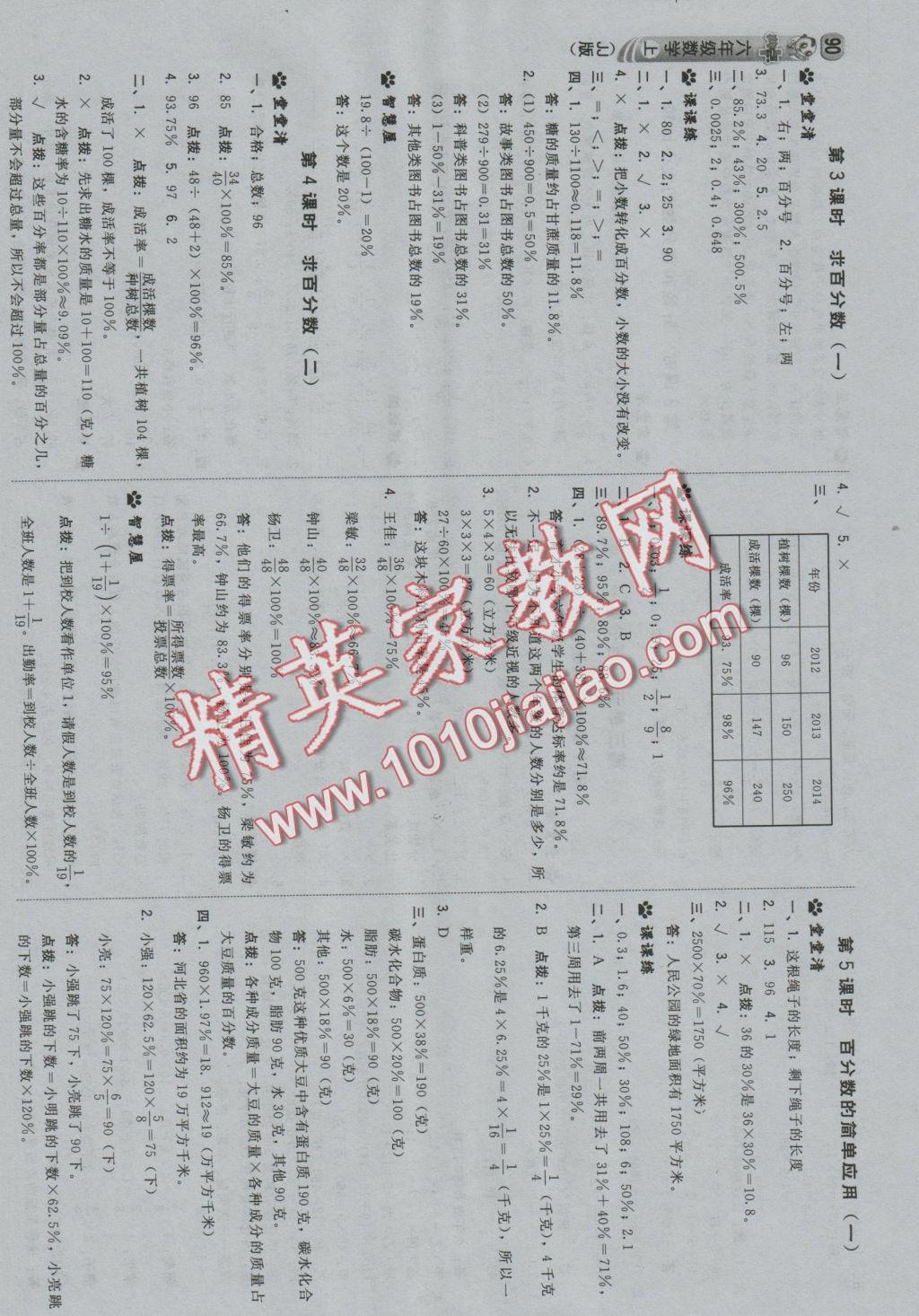 2016年綜合應用創(chuàng)新題典中點六年級數(shù)學上冊冀教版 參考答案第8頁