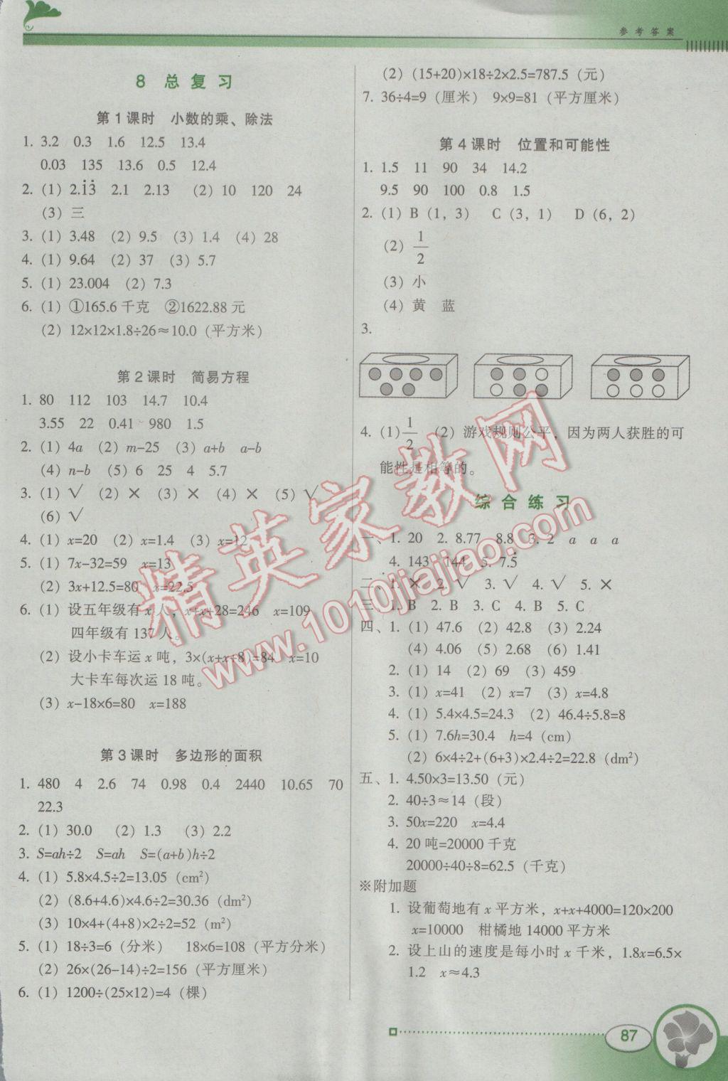 2016年南方新課堂金牌學(xué)案五年級(jí)數(shù)學(xué)上冊(cè)人教版 參考答案第7頁(yè)