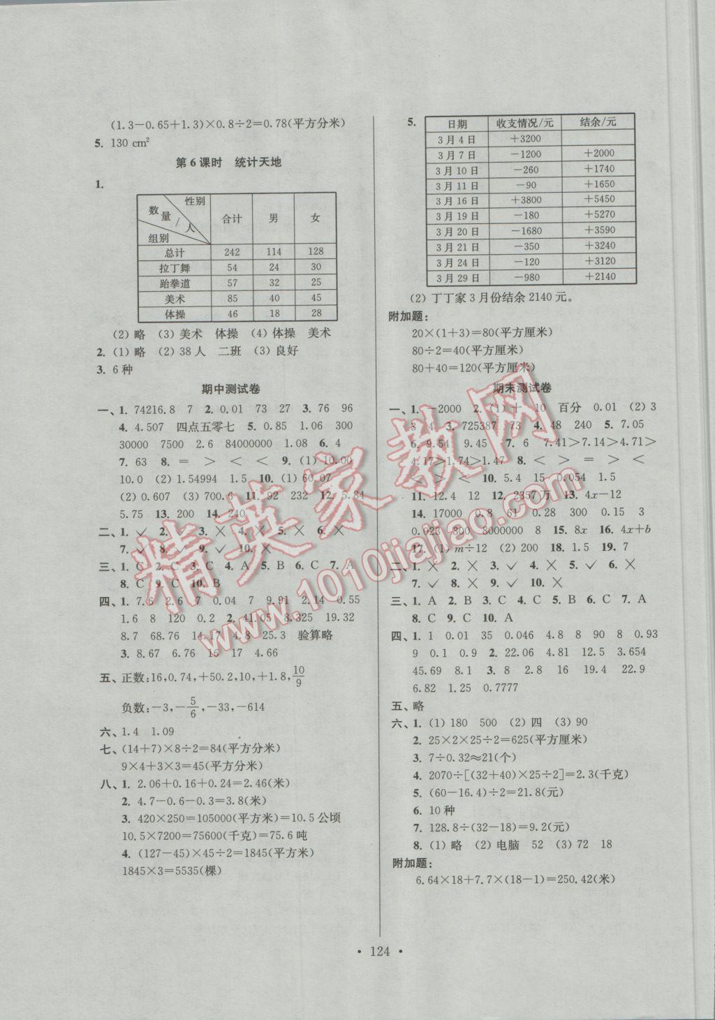 2016年南通小題課時(shí)作業(yè)本五年級(jí)數(shù)學(xué)上冊江蘇版 參考答案第12頁