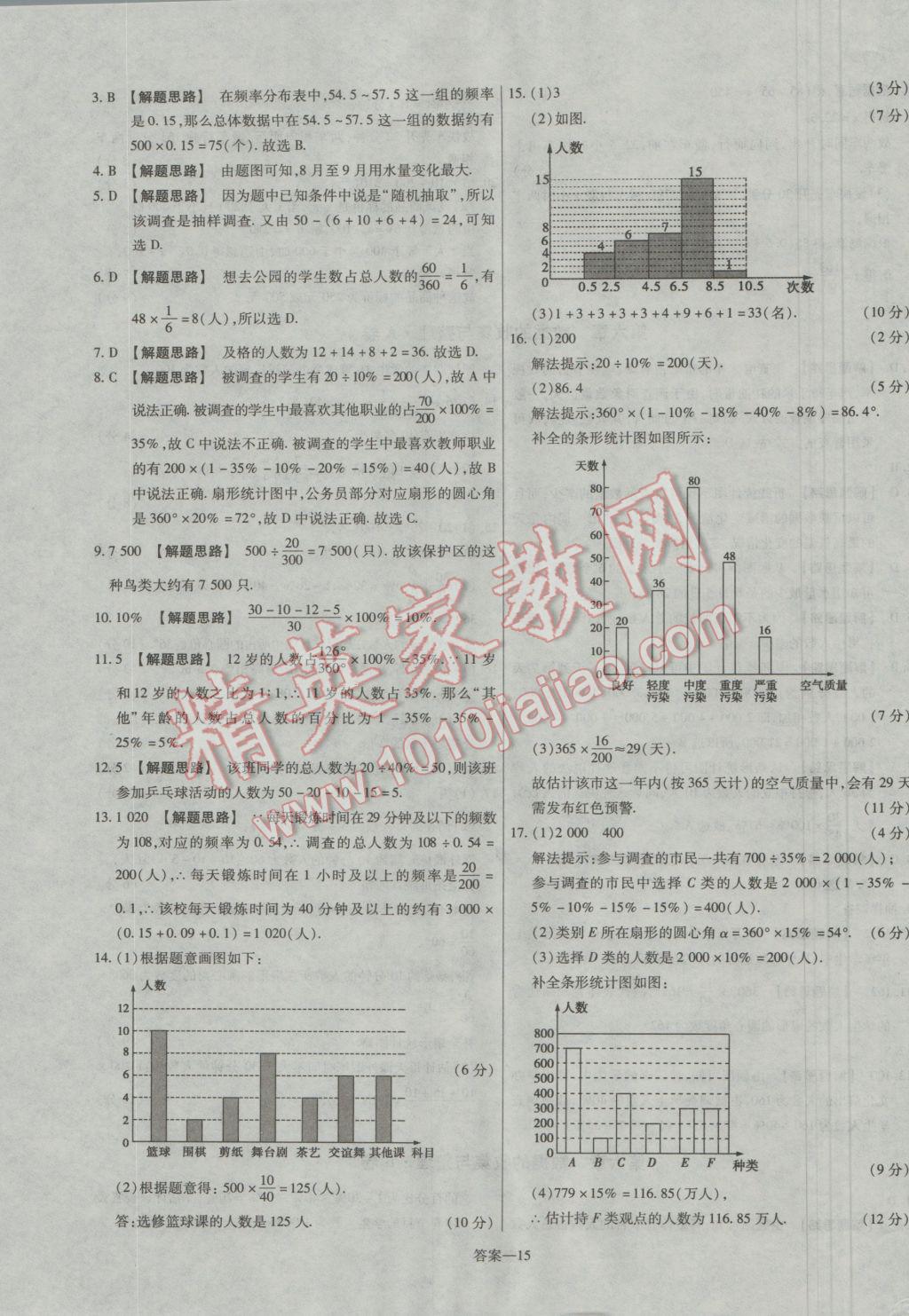 2016年金考卷活頁(yè)題選七年級(jí)數(shù)學(xué)上冊(cè)北師大版 參考答案第15頁(yè)