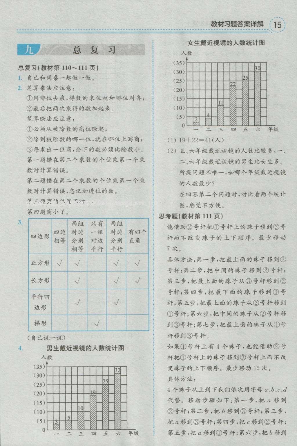 课本人教版四年级数学上册 参考答案第15页