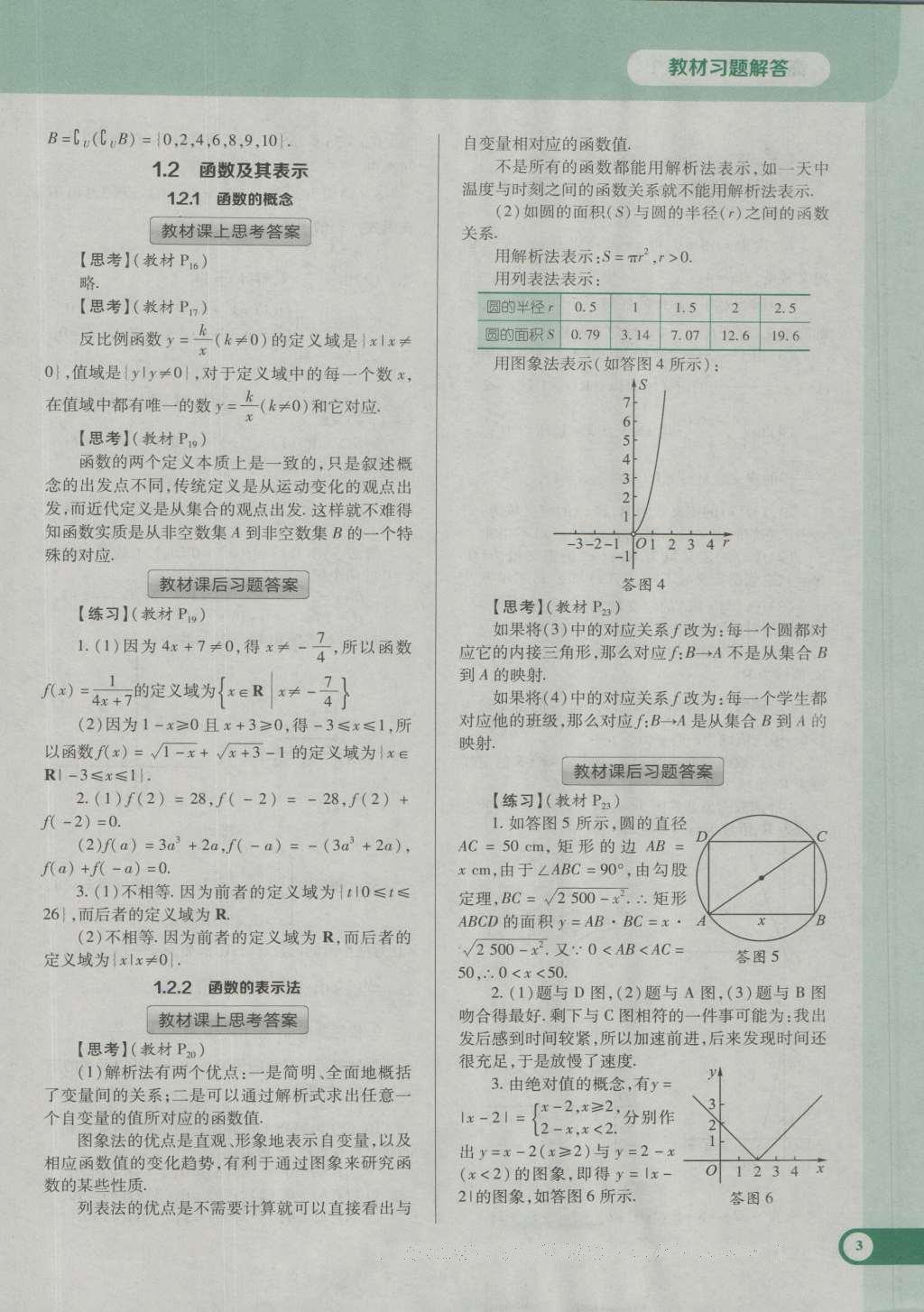 課本高中數(shù)學(xué)必修1人教A版 參考答案第15頁(yè)