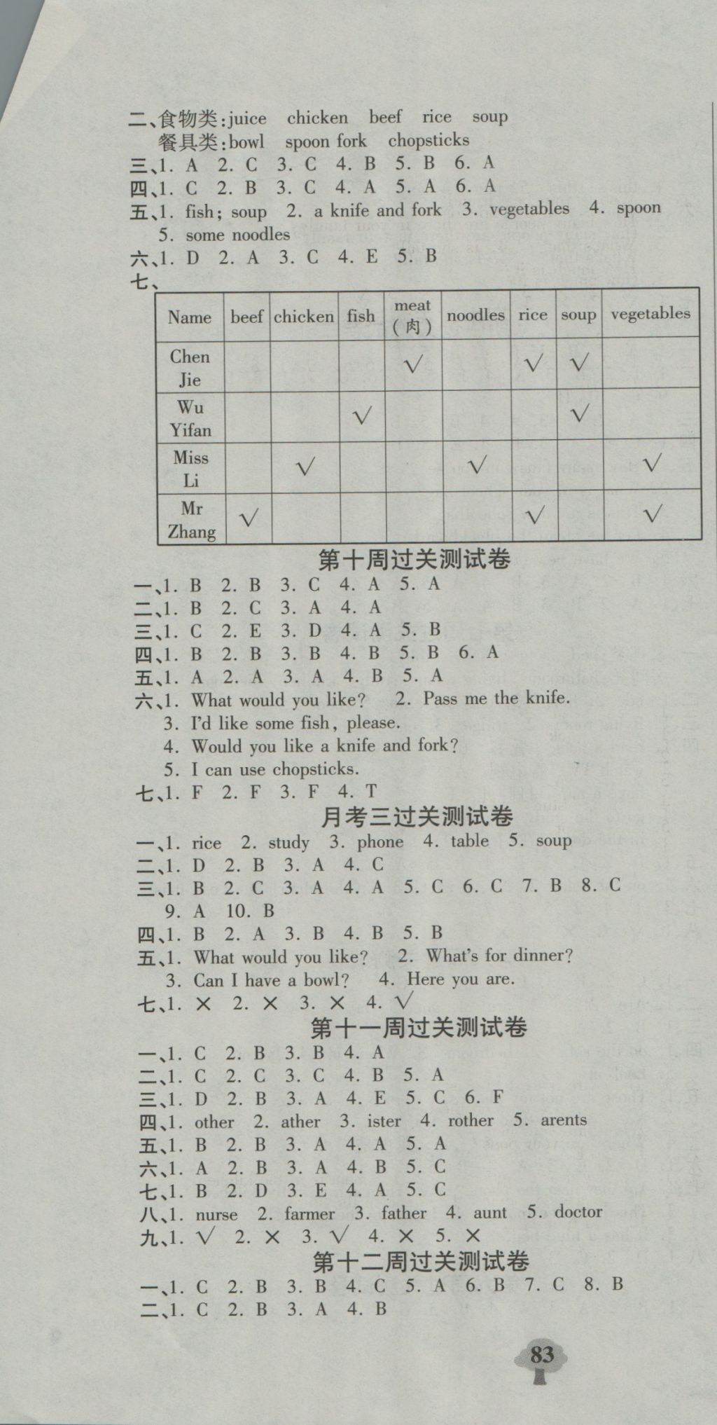 2016年名校百分卷四年級英語上冊人教版 名校百分卷第4頁