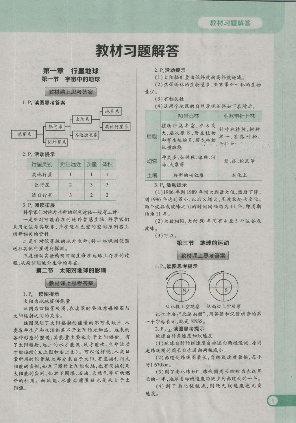 課本人教版高中地理必修1 參考答案第6頁(yè)