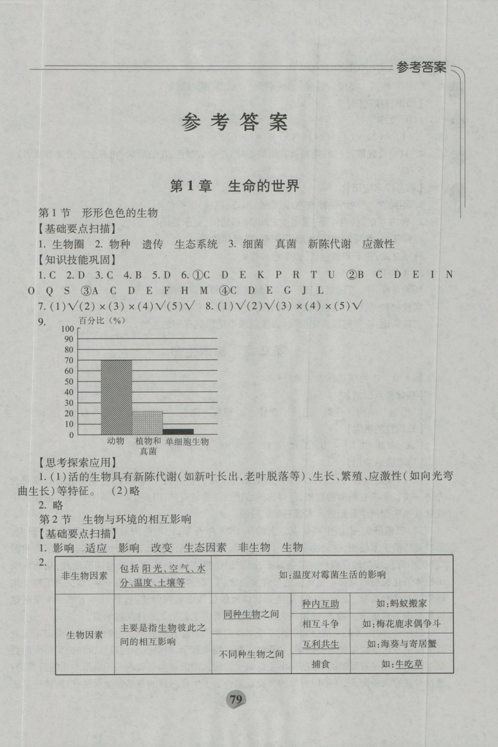 2016年伴你學七年級生物上冊北師大版重慶專版北京師范大學出版社 參考答案第1頁