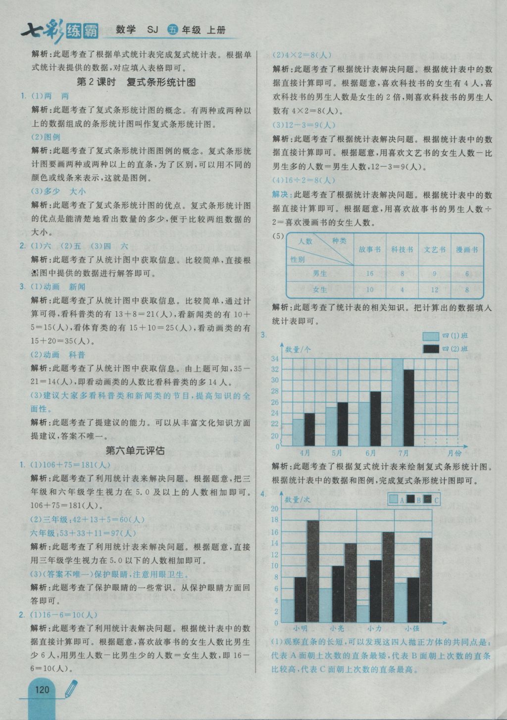 2016年七彩練霸五年級(jí)數(shù)學(xué)上冊(cè)蘇教版 參考答案第36頁(yè)