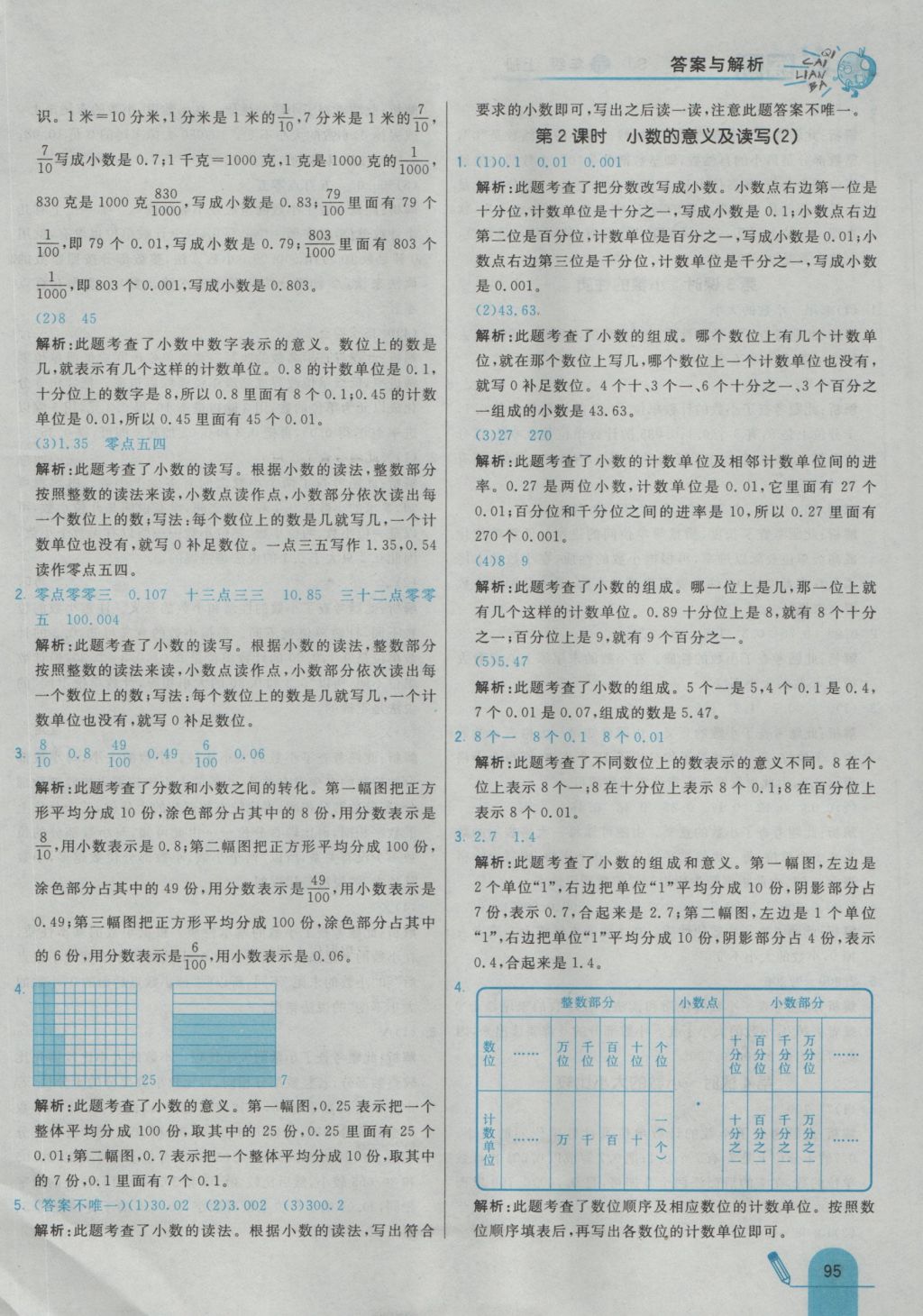 2016年七彩練霸五年級數(shù)學(xué)上冊蘇教版 參考答案第11頁