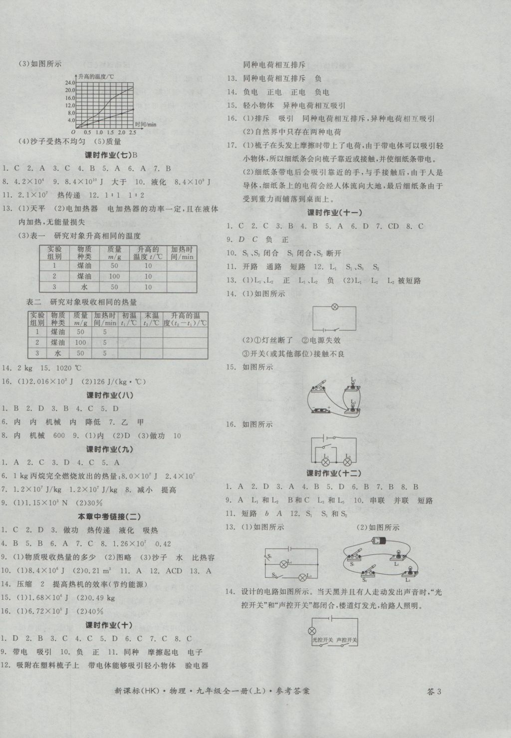 2016年全品學練考九年級物理全一冊上滬科版 參考答案第6頁