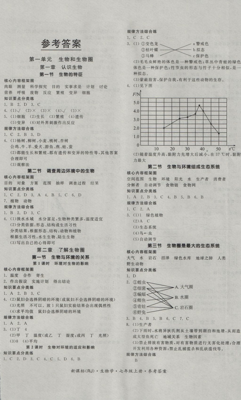 2016年全品作业本七年级生物学上册人教版 参考答案第1页