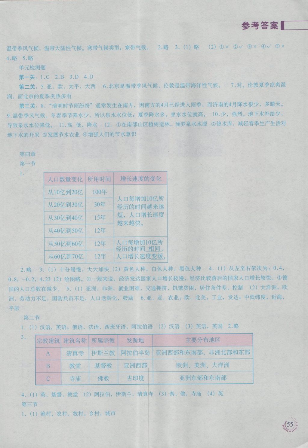 2016年地理填充圖冊(cè)七年級(jí)上冊(cè)人教版中國(guó)地圖出版社 參考答案第3頁