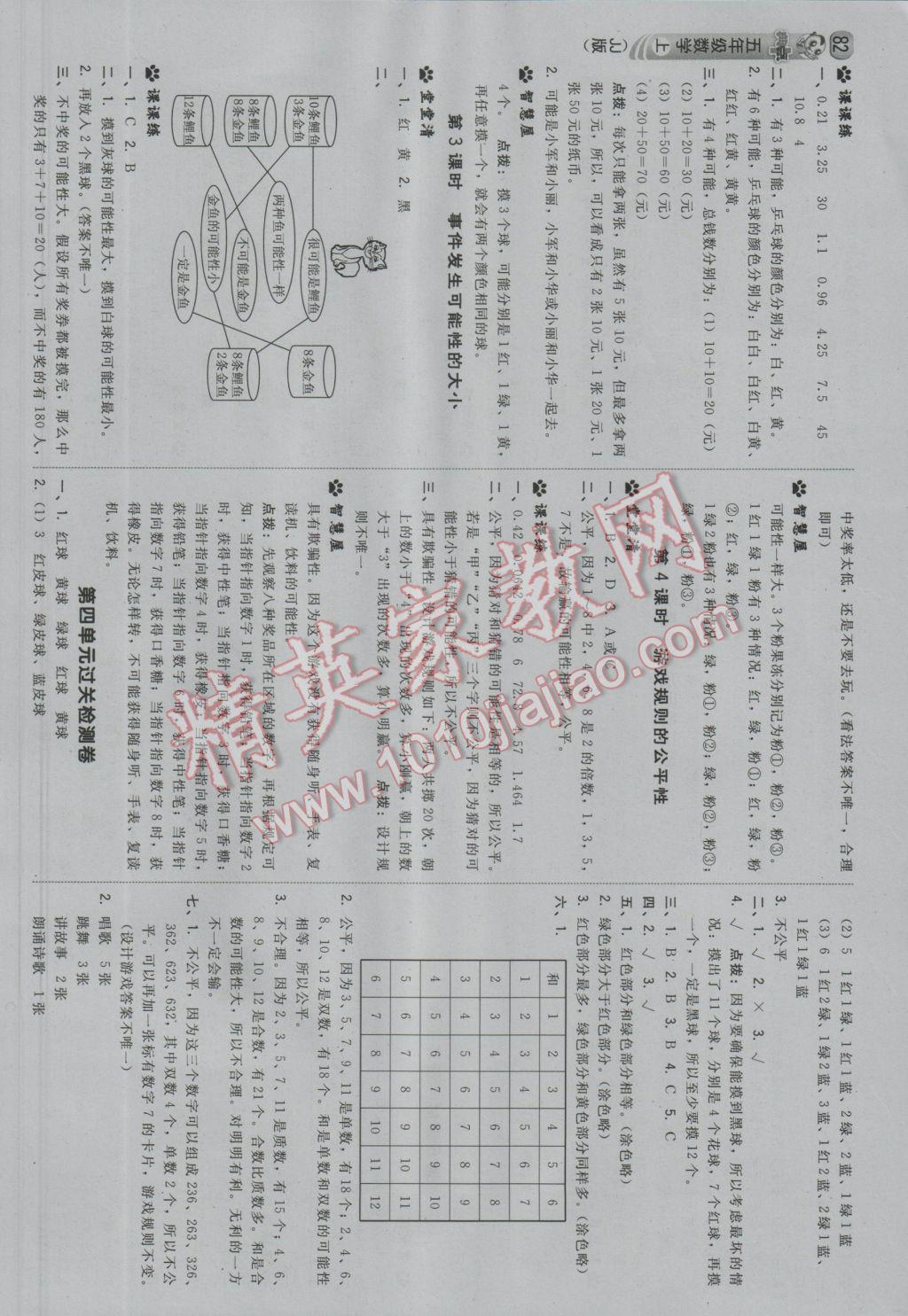 2016年綜合應(yīng)用創(chuàng)新題典中點五年級數(shù)學(xué)上冊冀教版 參考答案第8頁