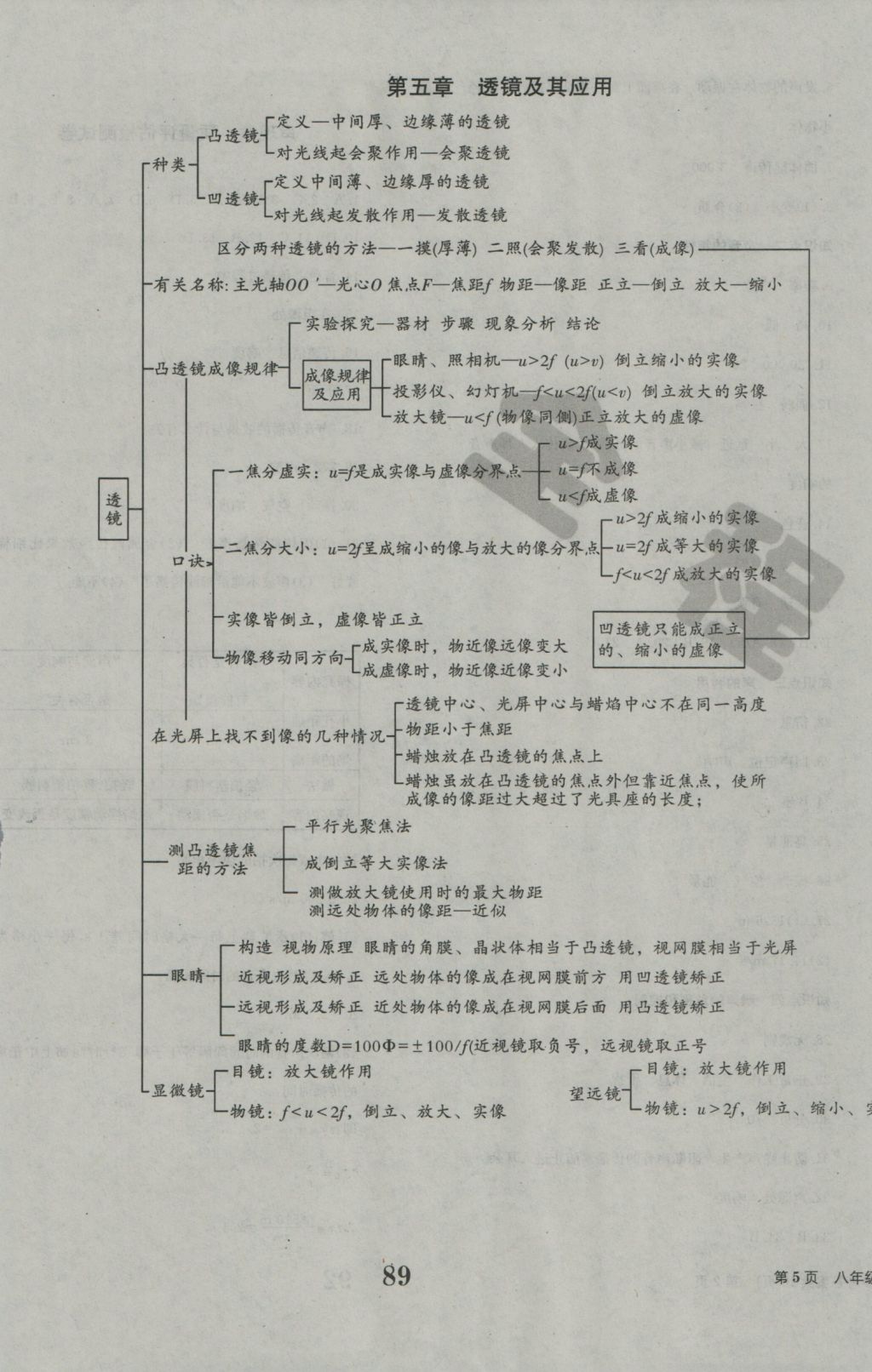 2016年全程檢測(cè)卷八年級(jí)物理上冊(cè)人教版創(chuàng)新版 參考答案第1頁(yè)