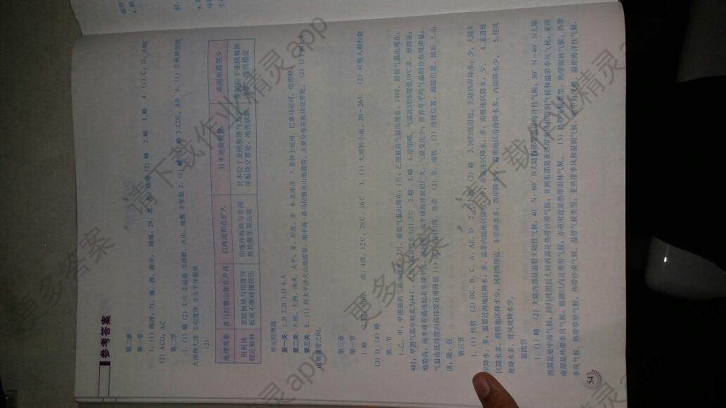 2016年地理填充图册七年级上册中图版中国地