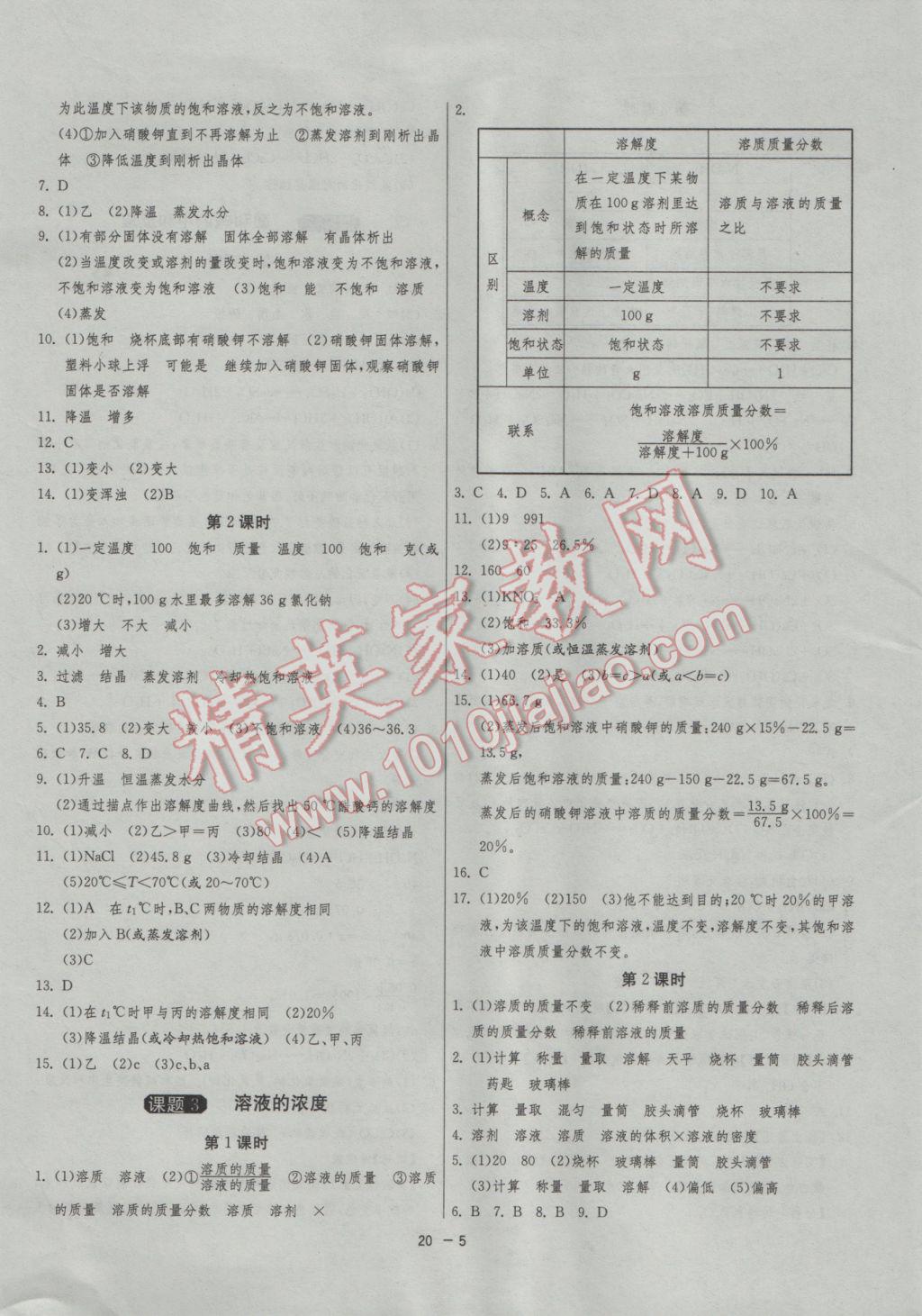 2017年1課3練單元達(dá)標(biāo)測(cè)試九年級(jí)化學(xué)下冊(cè)人教版 參考答案第5頁(yè)