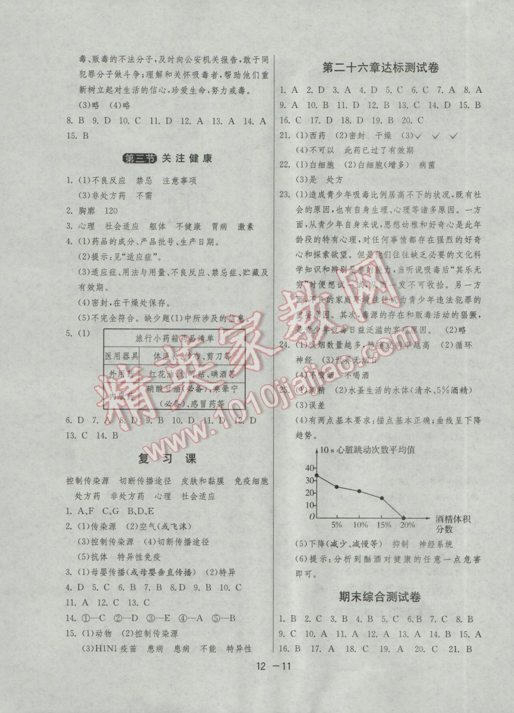 2017年1課3練單元達(dá)標(biāo)測(cè)試八年級(jí)生物學(xué)下冊(cè)蘇教版 參考答案第11頁(yè)