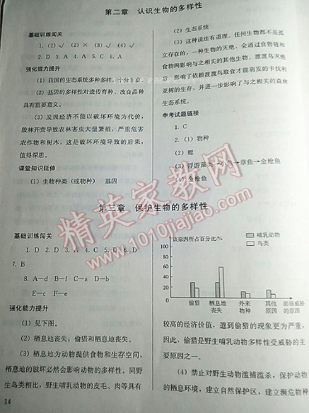 2016年人教金學(xué)典同步解析與測(cè)評(píng)八年級(jí)生物學(xué)上冊(cè)人教版 第19頁(yè)