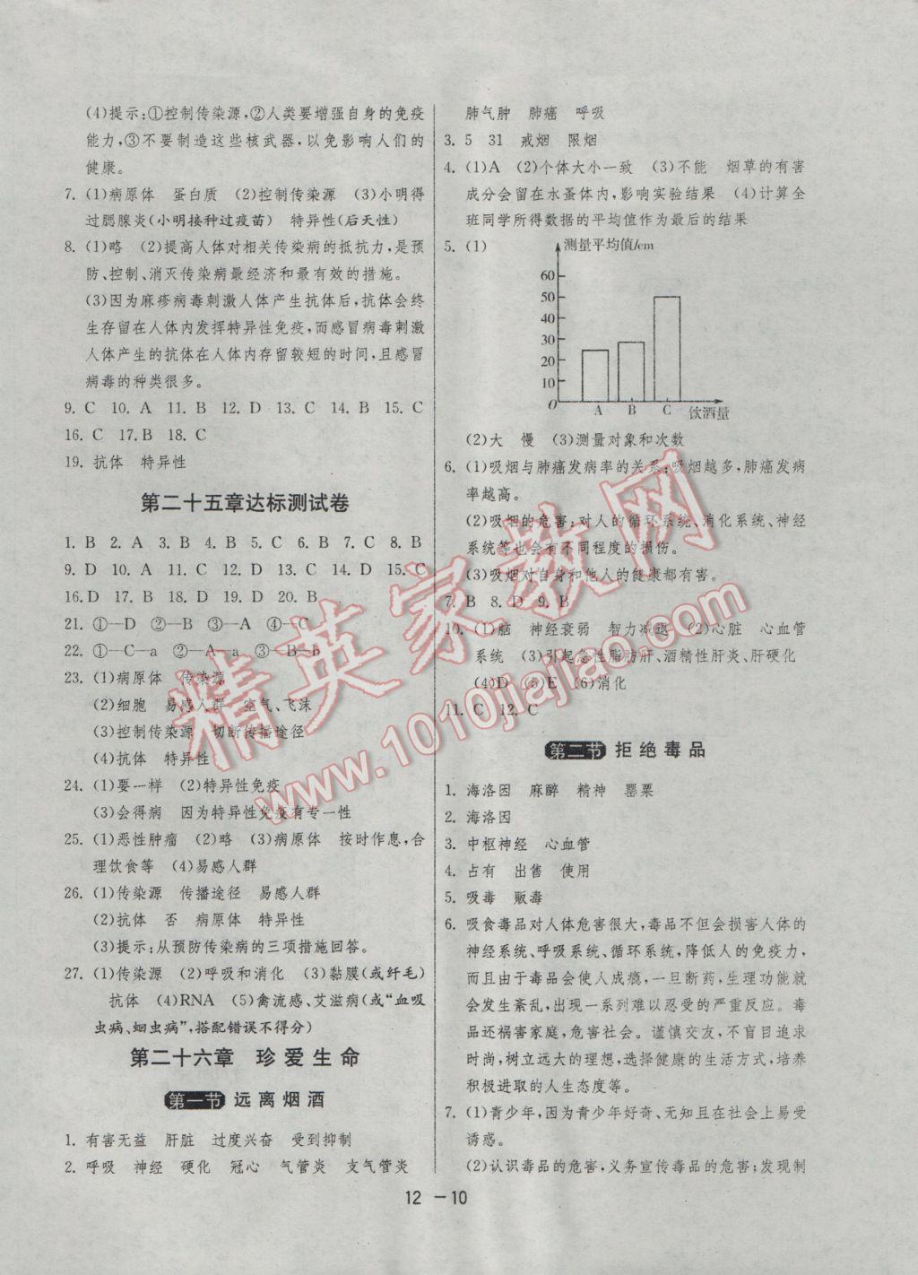 2017年1課3練單元達(dá)標(biāo)測(cè)試八年級(jí)生物學(xué)下冊(cè)蘇教版 參考答案第10頁