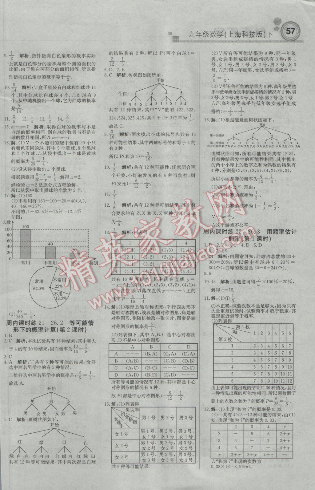 2017年輕巧奪冠周測(cè)月考直通中考九年級(jí)數(shù)學(xué)下冊(cè)滬科版 參考答案