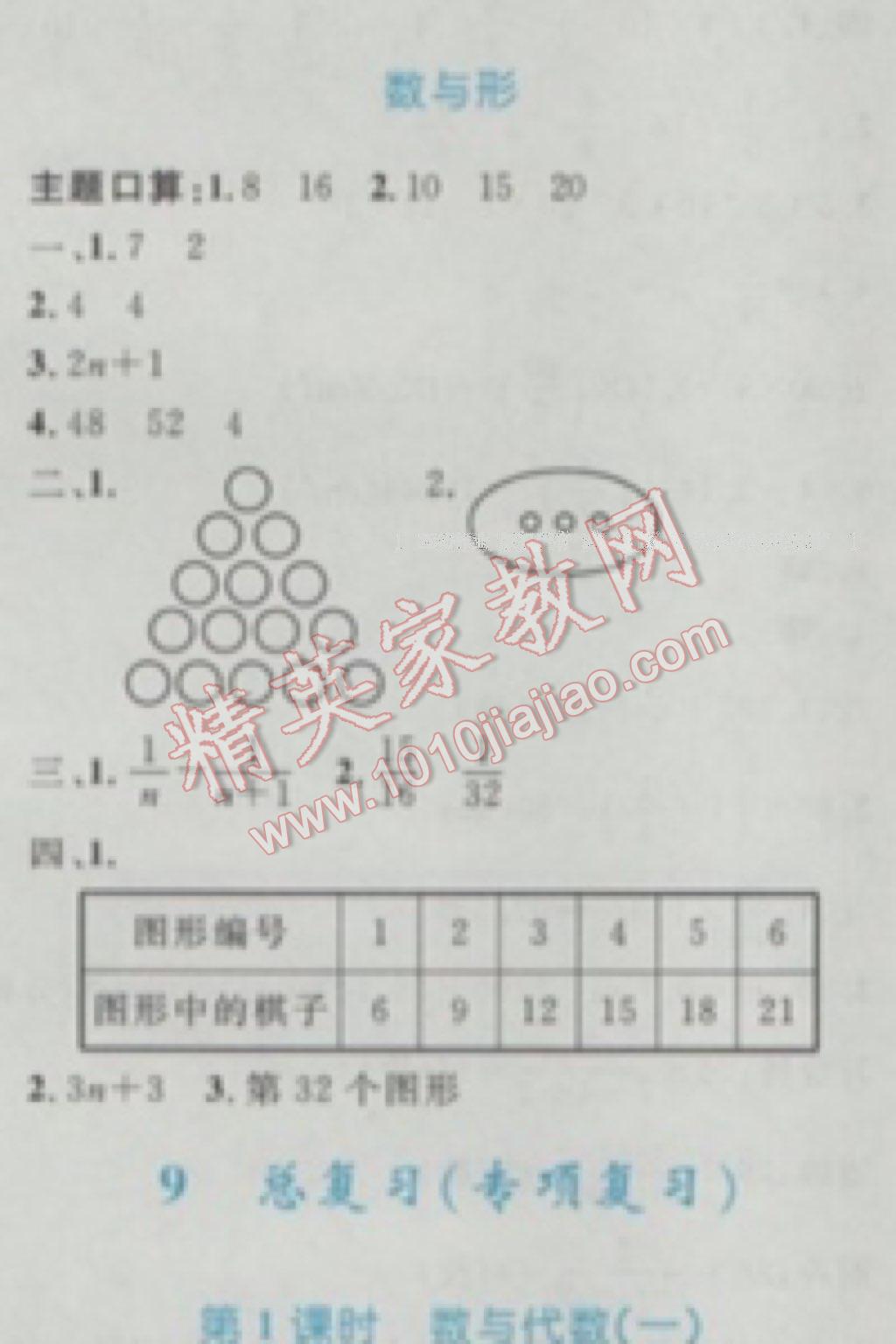 2016年小學(xué)同步學(xué)習(xí)目標(biāo)與檢測(cè)六年級(jí)數(shù)學(xué)上冊(cè)人教版 第1頁(yè)