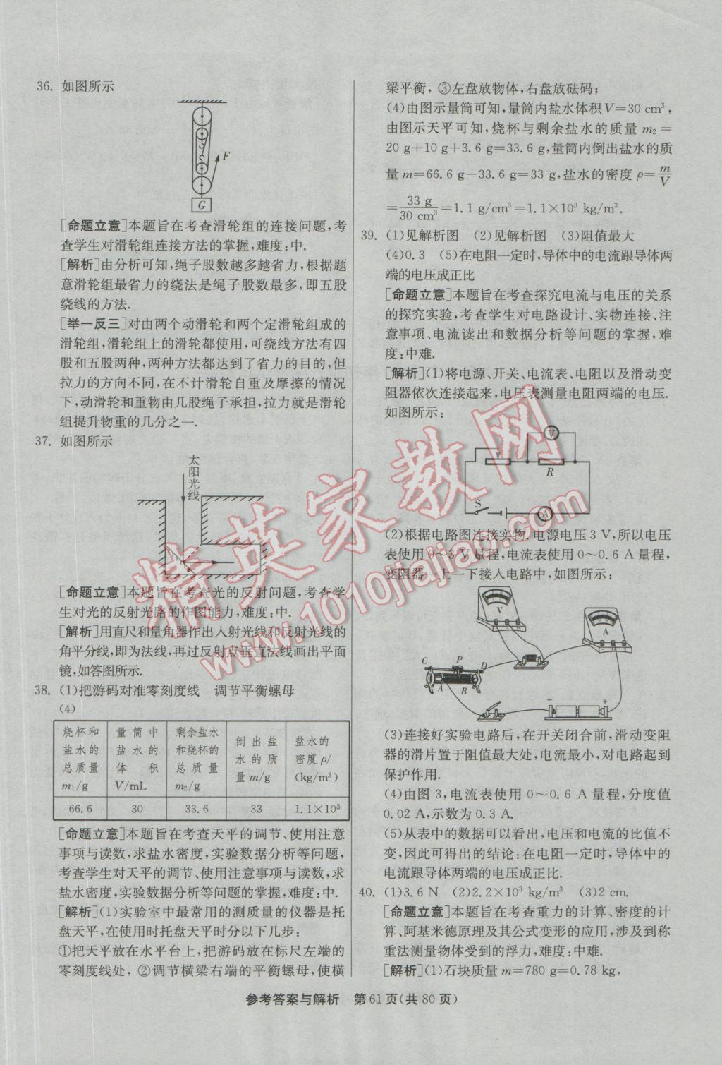 2017年春雨教育考必勝貴州省中考試卷精選物理 參考答案第61頁(yè)