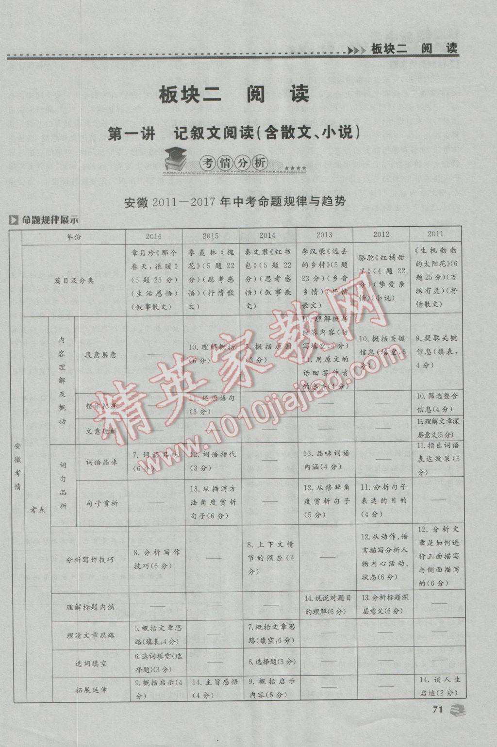 2017年金榜题名安徽新中考全程总复习语文 板块二第一讲到第三讲参考答案第96页