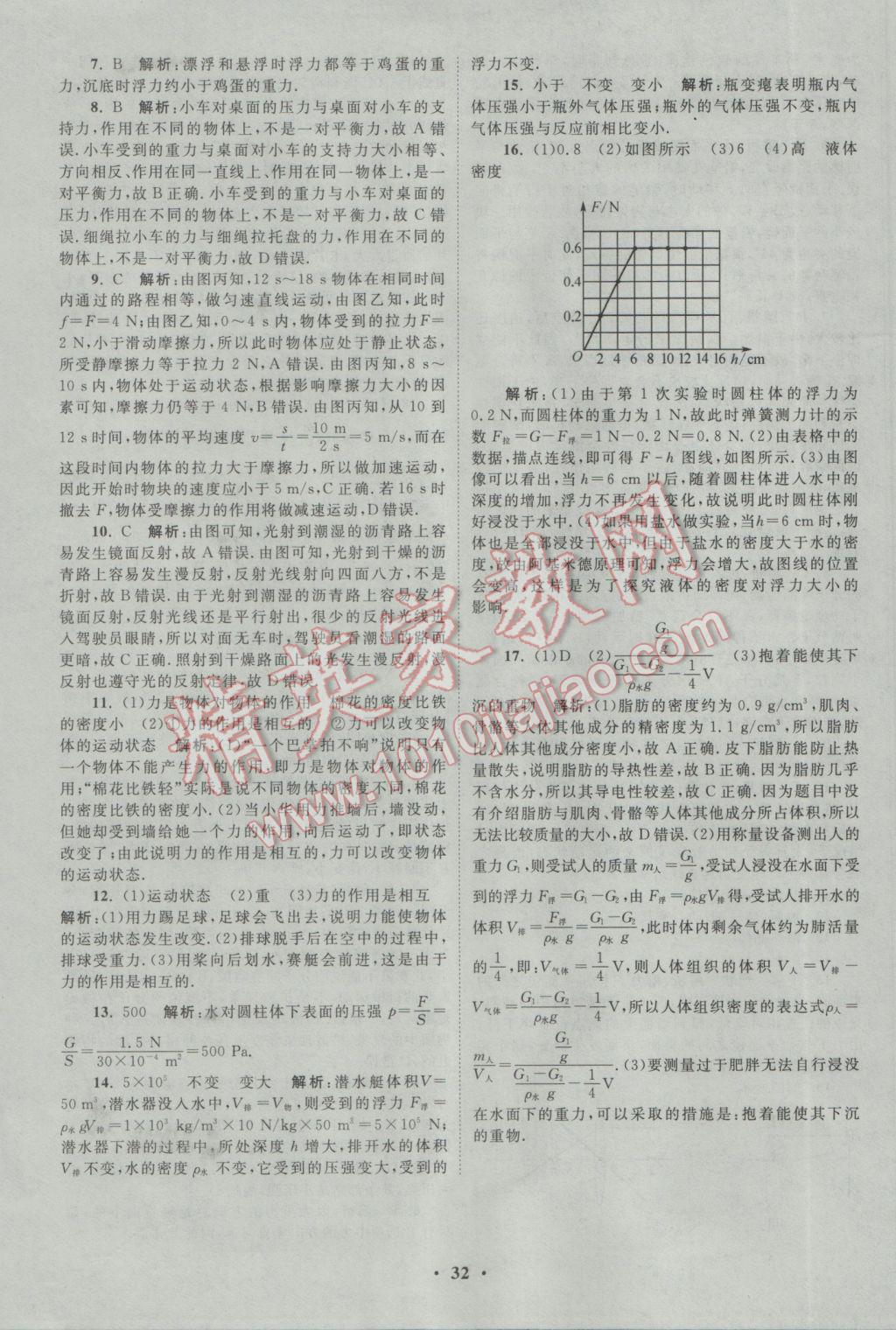 2017年初中物理小題狂做八年級(jí)下冊(cè)蘇科版提優(yōu)版 參考答案第32頁(yè)