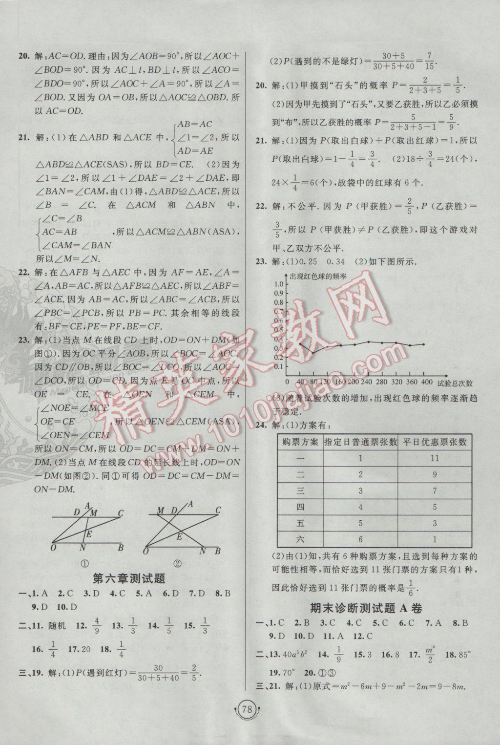 2017年海淀单元测试AB卷七年级数学下册北师大版 参考答案第6页