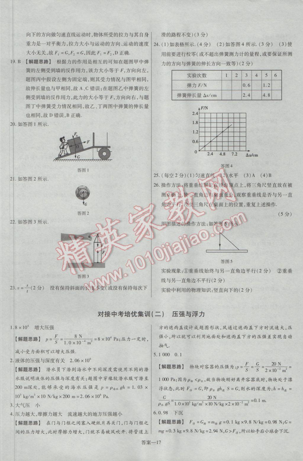 2017年金考卷活頁題選八年級物理下冊滬科版 參考答案第17頁