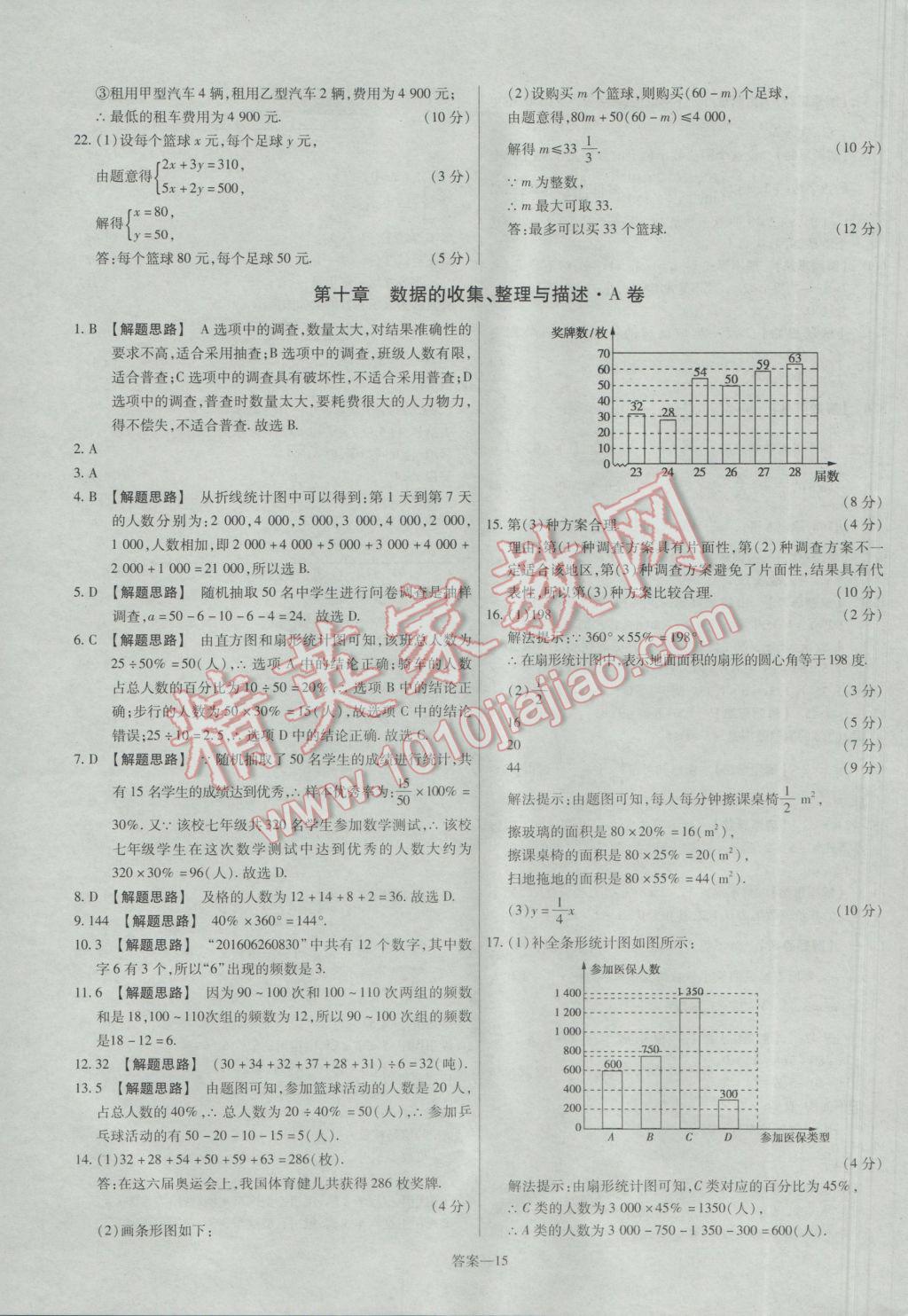 2017年金考卷活頁題選七年級數(shù)學下冊人教版 參考答案第15頁