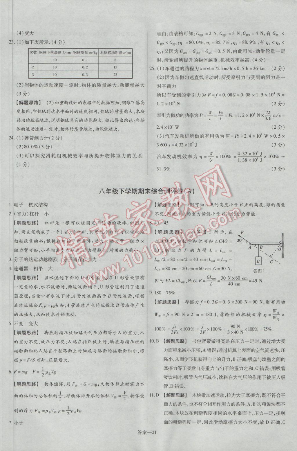 2017年金考卷活頁題選八年級物理下冊滬科版 參考答案第21頁