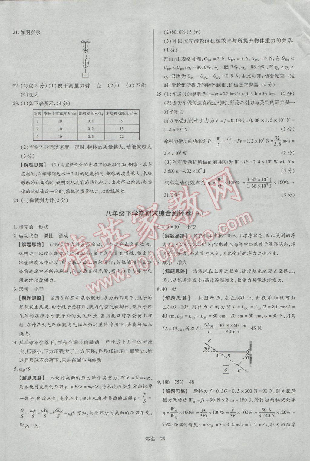 2017年金考卷活頁題選名師名題單元雙測卷八年級物理下冊人教版 參考答案第25頁