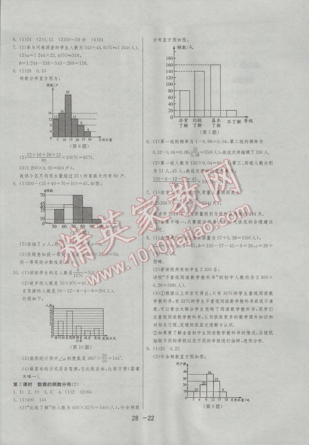 2017年1課3練單元達標(biāo)測試八年級數(shù)學(xué)下冊滬科版 參考答案第22頁