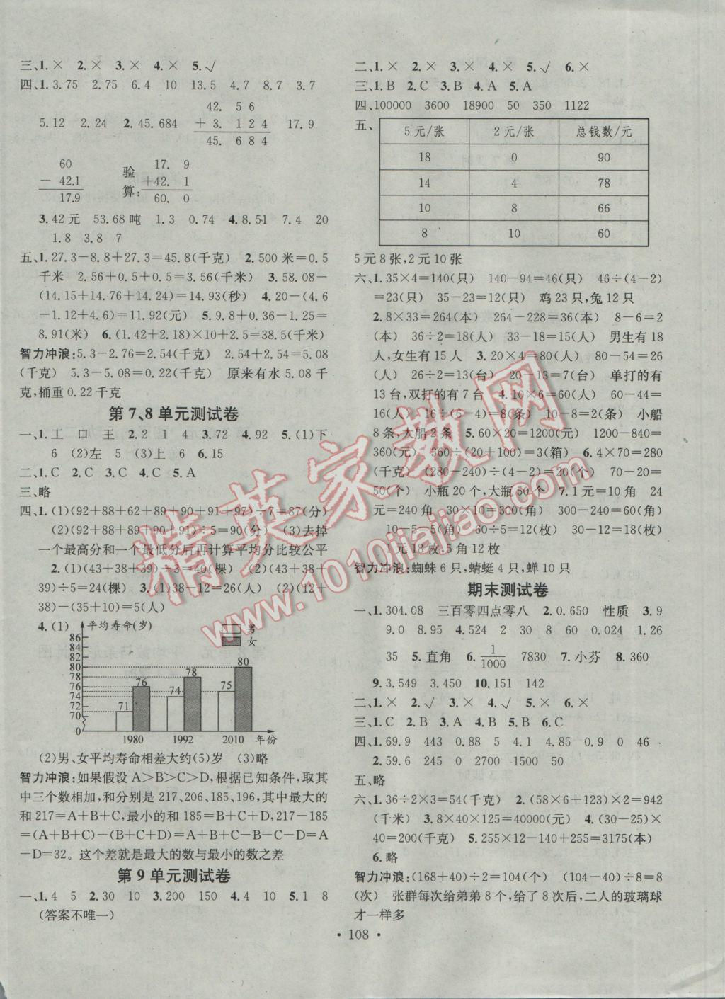 2017年助教型教辅名校课堂四年级数学下册人教版 参考答案第8页