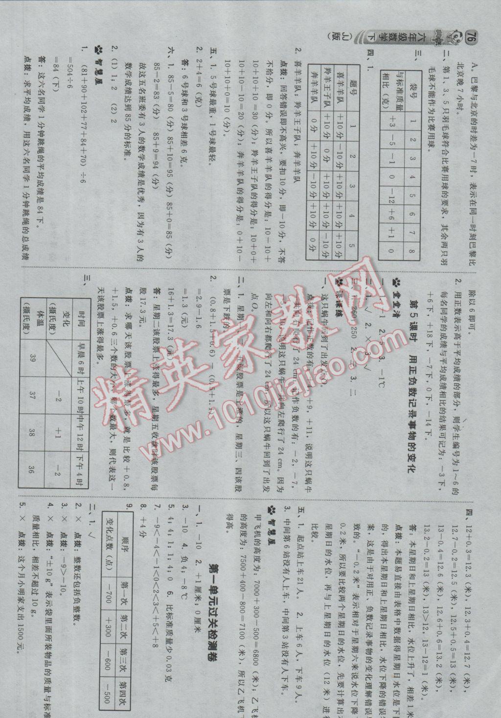 2017年綜合應(yīng)用創(chuàng)新題典中點(diǎn)六年級(jí)數(shù)學(xué)下冊(cè)冀教版 參考答案第2頁(yè)