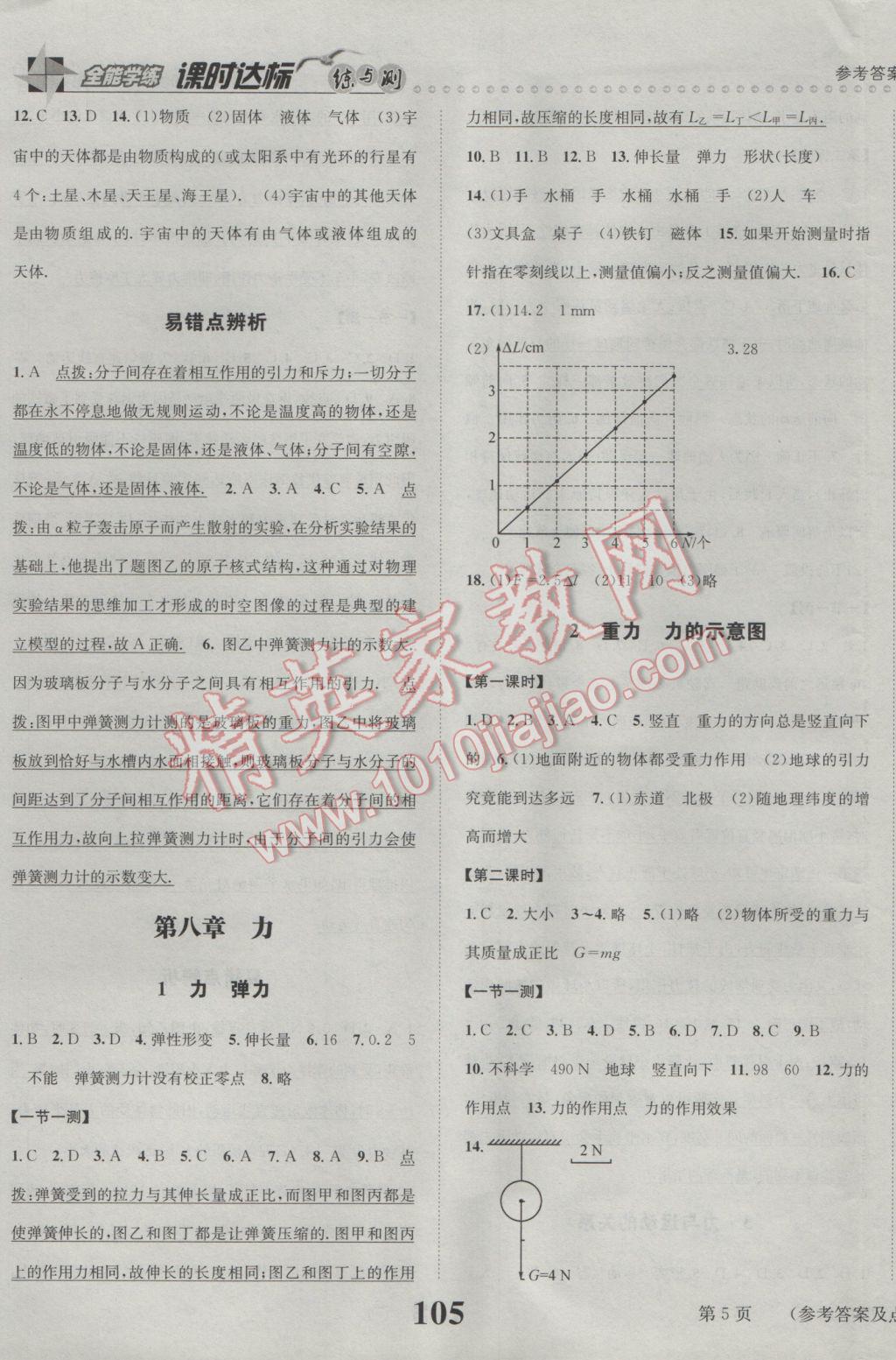 2017年課時(shí)達(dá)標(biāo)練與測(cè)八年級(jí)物理下冊(cè)蘇科版 參考答案第5頁