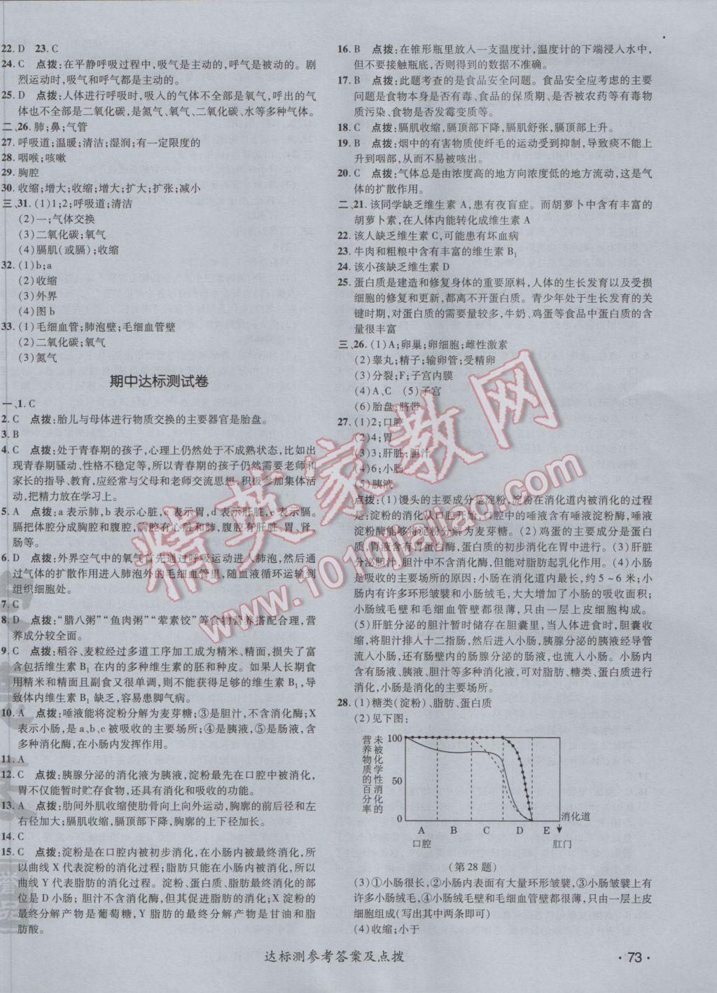 2017年點(diǎn)撥訓(xùn)練七年級(jí)生物下冊(cè)人教版 參考答案第2頁(yè)